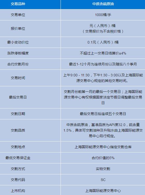 【業(yè)界要聞】終于來了！中國原油期貨今天上線，一文看懂重要知識點