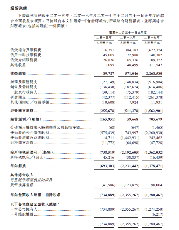 【業(yè)界要聞】上一年凈利潤7.44億元，51信用卡赴港IPO，沖刺信用卡辦理榜首股