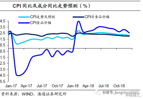 【業界要聞】姜超：減稅支撐立異，寬松格式不改