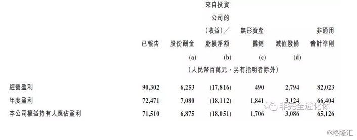 【業界要聞】五十倍市盈率的騰訊究竟貴不貴？