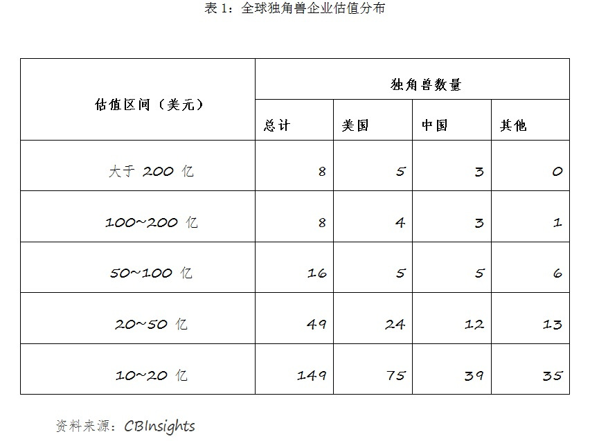 【業界要聞】星石出資：A股或將迎來“價值生長股”出資浪潮