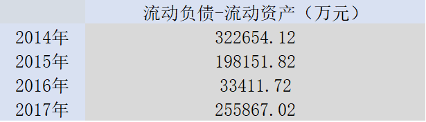 【業(yè)界要聞】巨虧16億，頭頂26億流動資金缺口，一汽夏利走到走投無路？