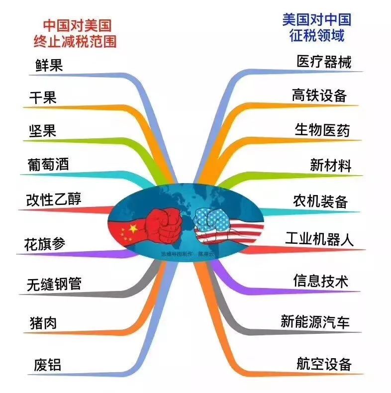 【業界要聞】以眼還眼！今日，14億人憤恨了！