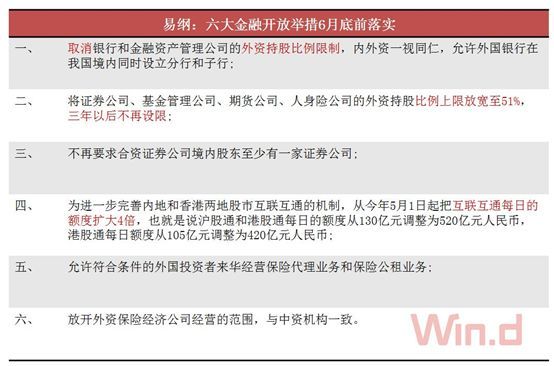 【業(yè)界要聞】這個5月，A股將迎來敞開的里程碑！