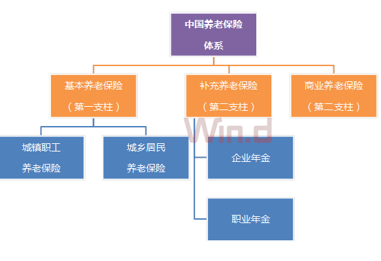 【業(yè)界要聞】養(yǎng)老金個(gè)稅優(yōu)惠來(lái)了！30歲工薪族30年后能少交多少稅？