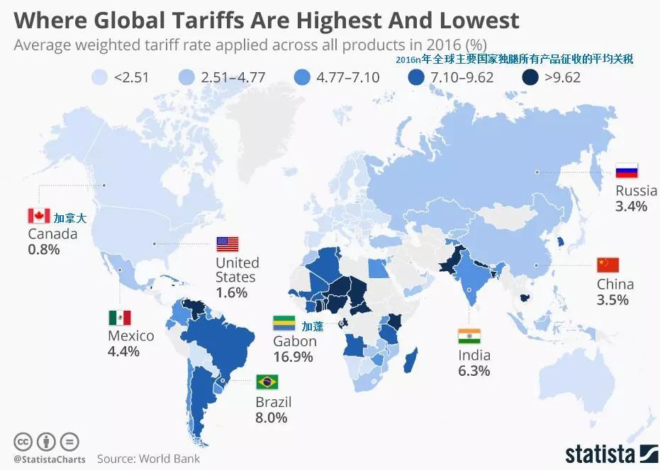 【業界要聞】別被忽悠了，一張圖通知你全球關稅誰高誰低