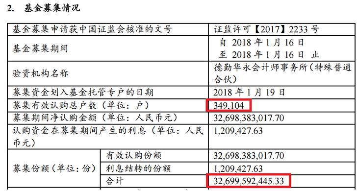 【業界要聞】剛剛,300億爆款基金暴降！盤中跌停,35萬人被#34坑慘了#34,短短3個月浮虧40多億！