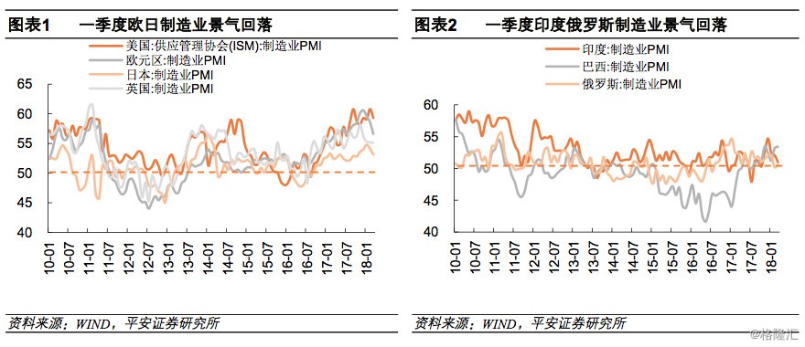 【業界要聞】【安全微觀】全球復蘇全體放緩，油價須看中東形勢