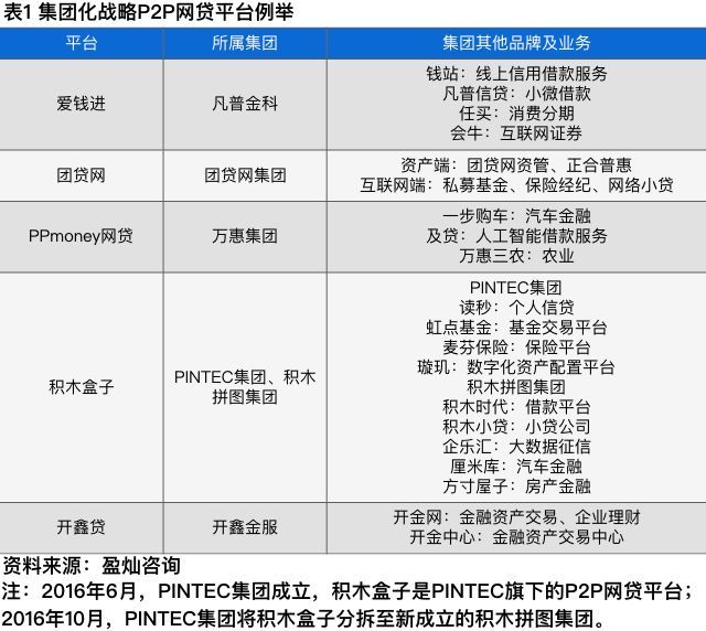 【業界要聞】獨家研討 | 財物荒下P2P網貸渠道的包圍之道