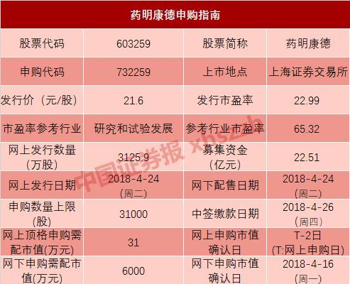 【業界要聞】今日，打新A股首只“獨角獸”！ 7個漲停板起步，一簽有望賺6萬