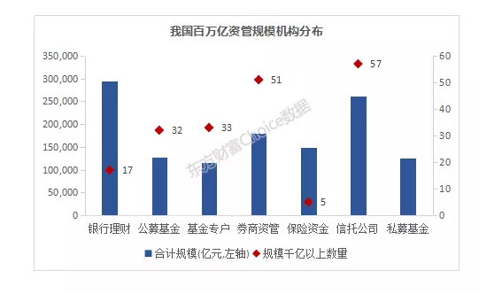 【金融資訊】國有四大銀行爭相進軍私募！我國資管規模超百萬億