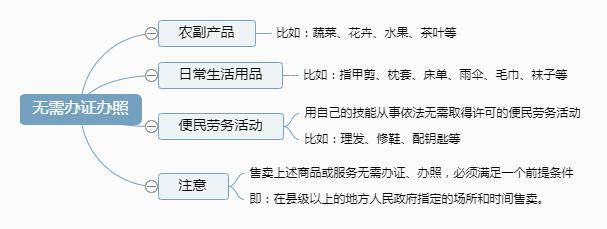 擺地攤，需不需要辦理營業(yè)執(zhí)照？